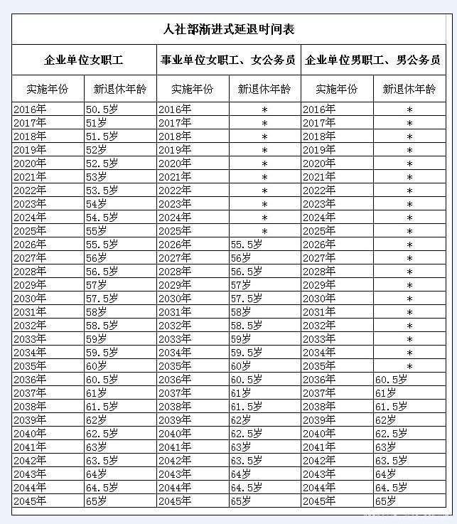 导航区 第111页