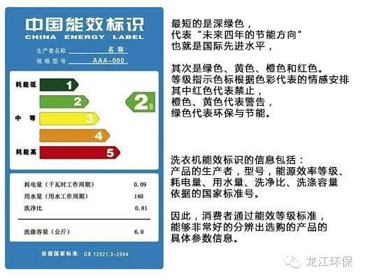 中国能效标识最新动态，更新及其对市场的影响