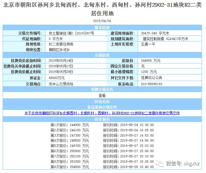 北京商住最新政策解析及解读