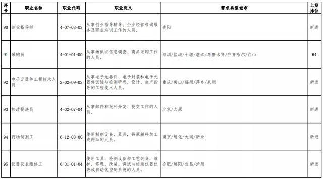 最新焊工招聘行业现状、需求分析、求职指南及招聘信息汇总