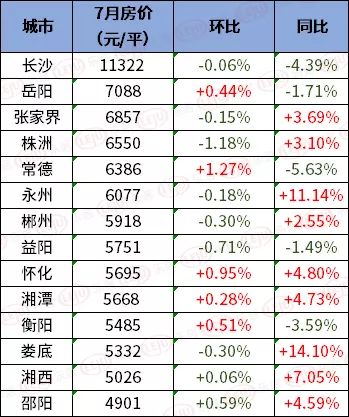 湘乡最新房价动态及市场走势与影响因素分析概览