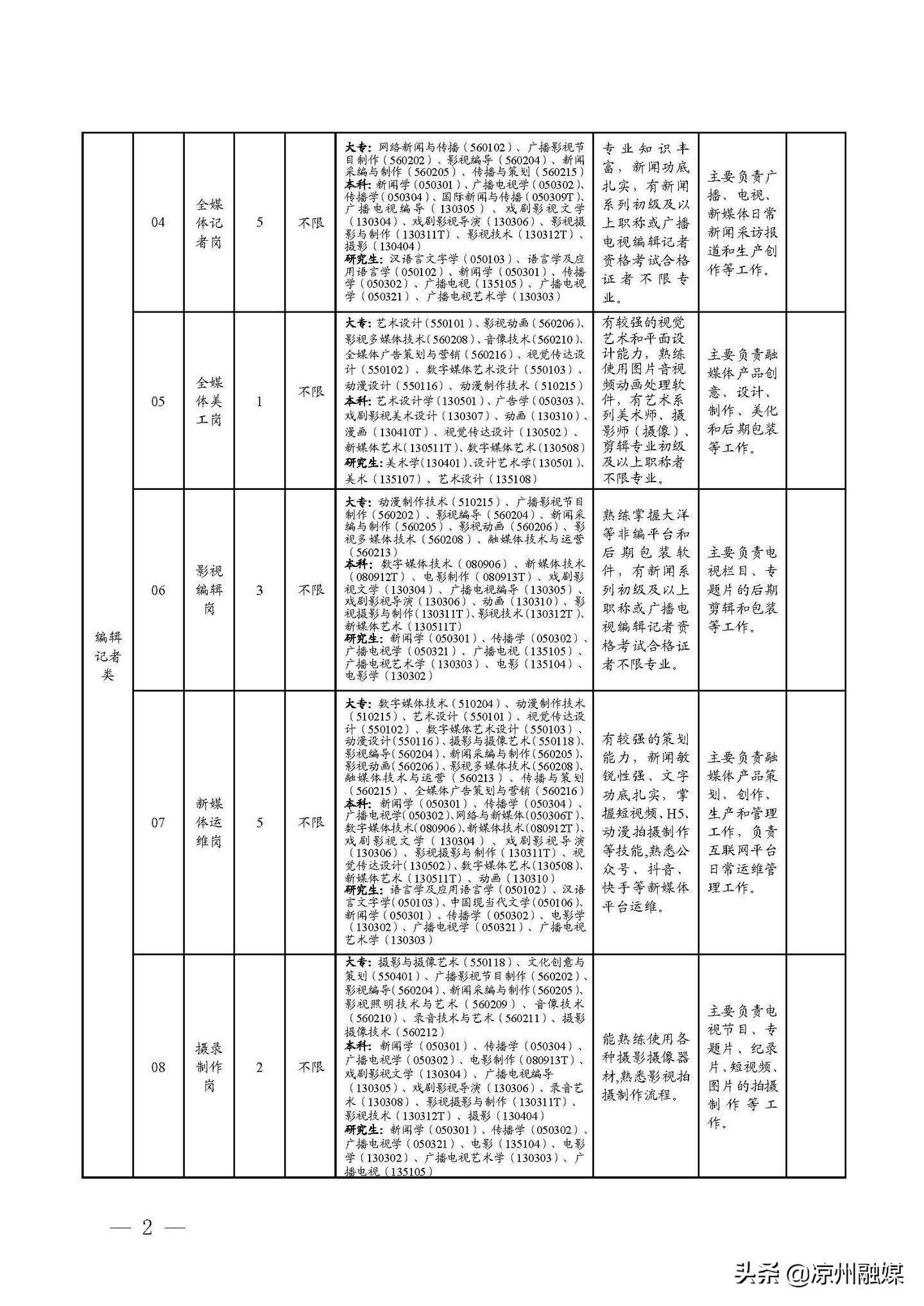 通州区公路运输管理事业单位发展规划最新动态