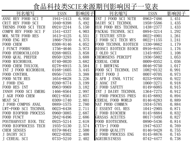 探究最新SCI影响因子，影响力度与科研发展的同步前行（2014年更新）