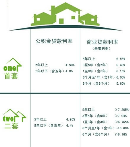 最新房贷利率2014，市场趋势与影响分析深度解读