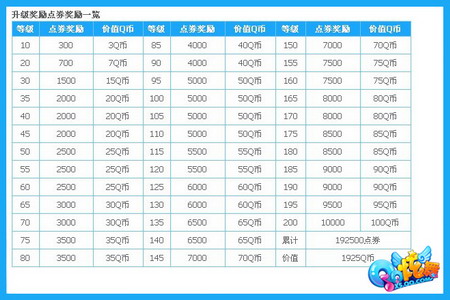 恋舞游戏升级奖励最新动态，全新奖励等你来领！