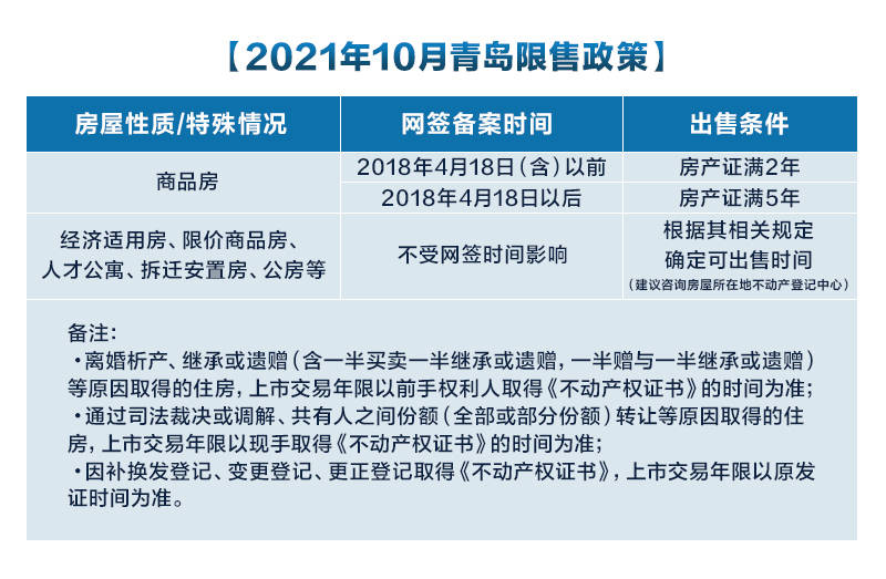 青岛购房最新政策详解及指南