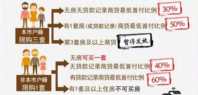 大连最新限购政策出炉，重塑房地产市场秩序秩序