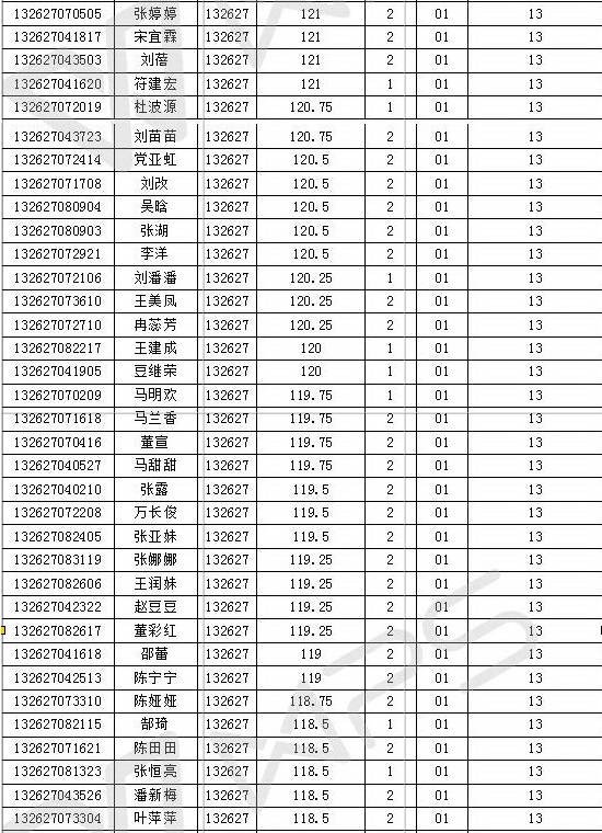 导航区 第84页