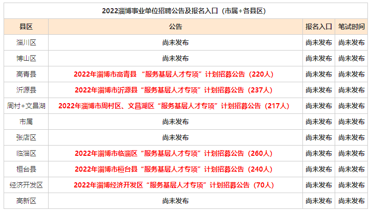 临淄最新招聘动态发布，影响及趋势分析