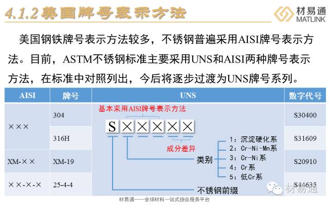 最新不锈钢牌号及其应用概述简介