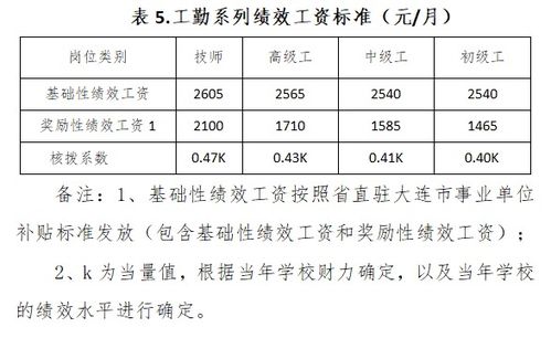 绩效工资最新标准，重塑企业薪酬体系的驱动力解析