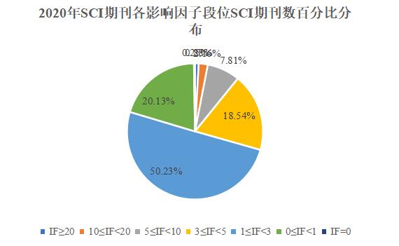 SCI最新影响因子概览，聚焦全球科研影响力重塑的2014年回顾