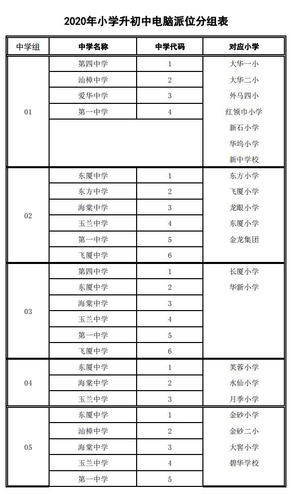 金平苗族瑶族傣族自治县初中最新资讯速递