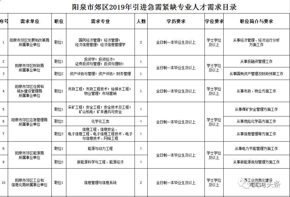 阳泉市邮政局最新战略规划与发展布局揭晓