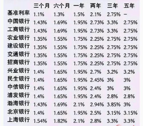 解读与洞察，最新存款利率表2017全面解析