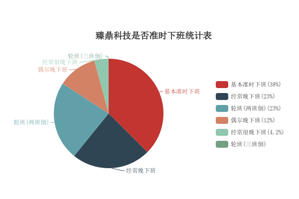 臻鼎科技最新招聘启事及职位空缺