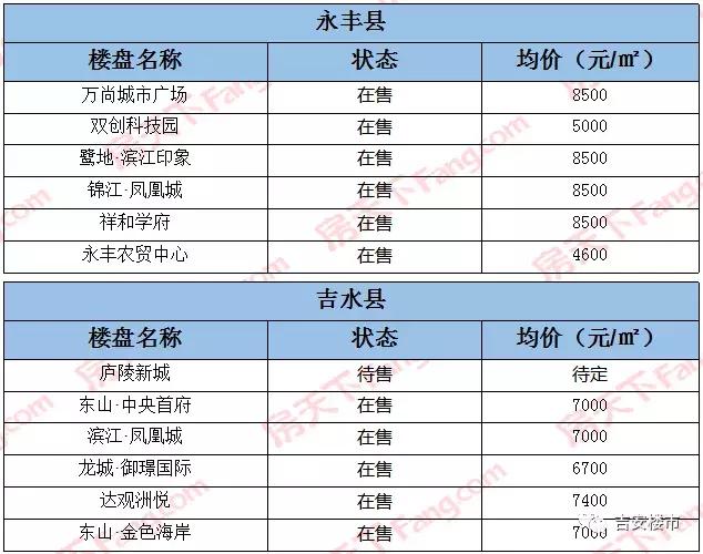 深度解析，吉安最新房价动态与房地产市场趋势