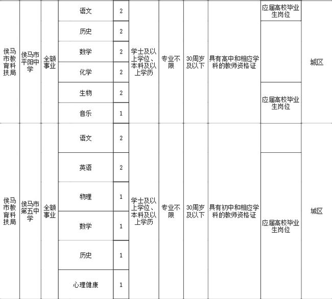 侯马最新招聘网，连接企业与人才的桥梁