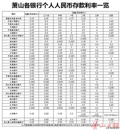 人民银行最新存款利率调整及其影响分析