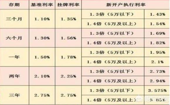 揭秘2017最新存款利率表，洞悉银行利率变化，个人财务规划必备参考