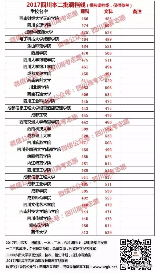 2017年四川高考最新动态与改革展望