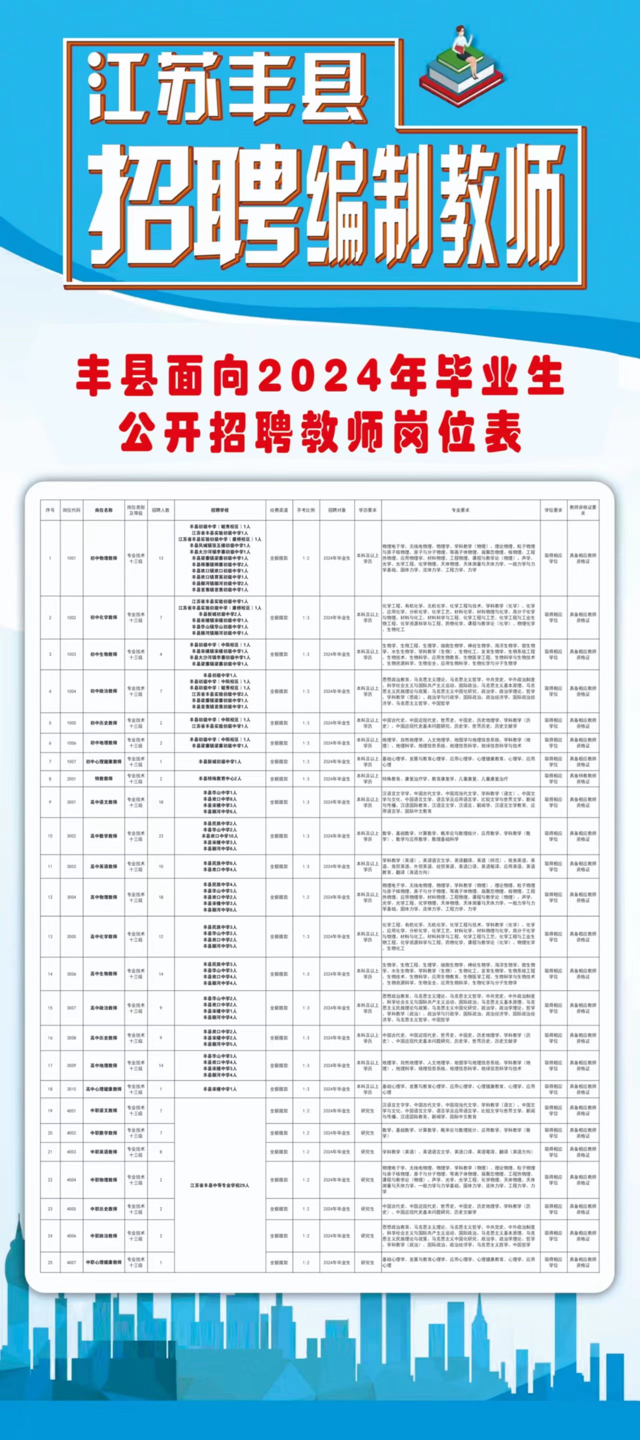 丰庄最新招聘动态及其影响概览