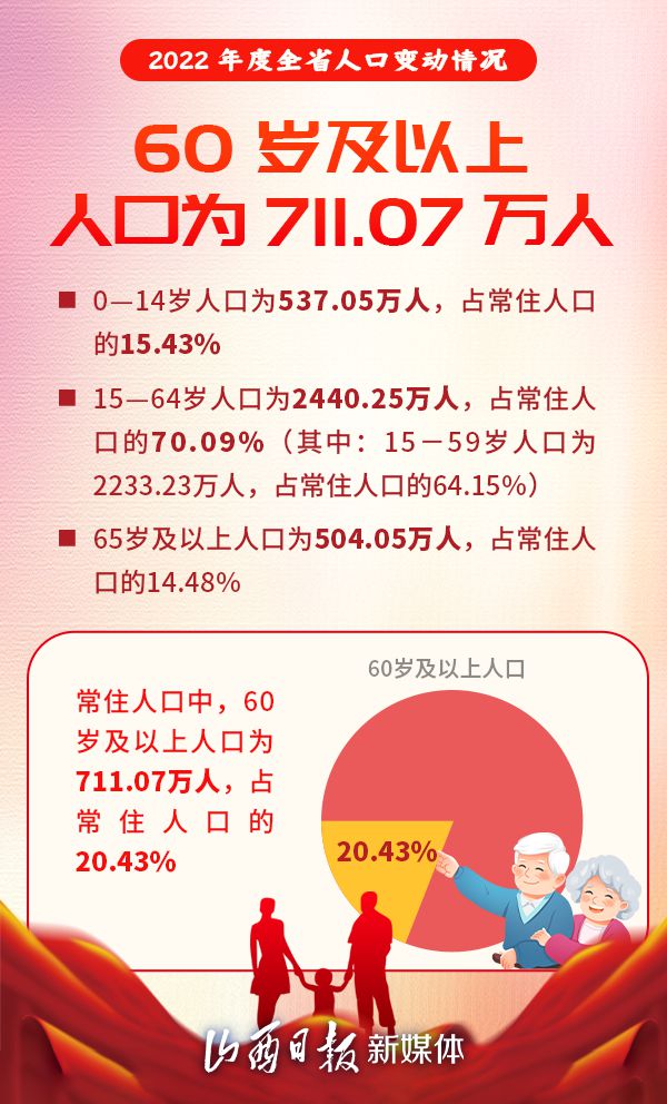 山西最新人口概况概览