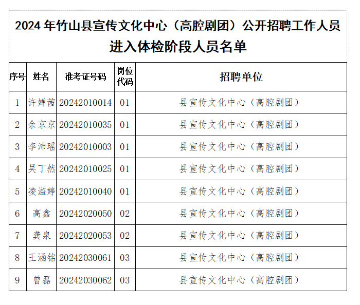 竹山县剧团人事大调整，重塑团队力量，开启发展新篇章