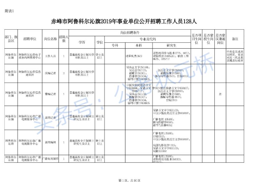 赤峰市最新招聘动态，职业发展的新天地，新人才招募启航