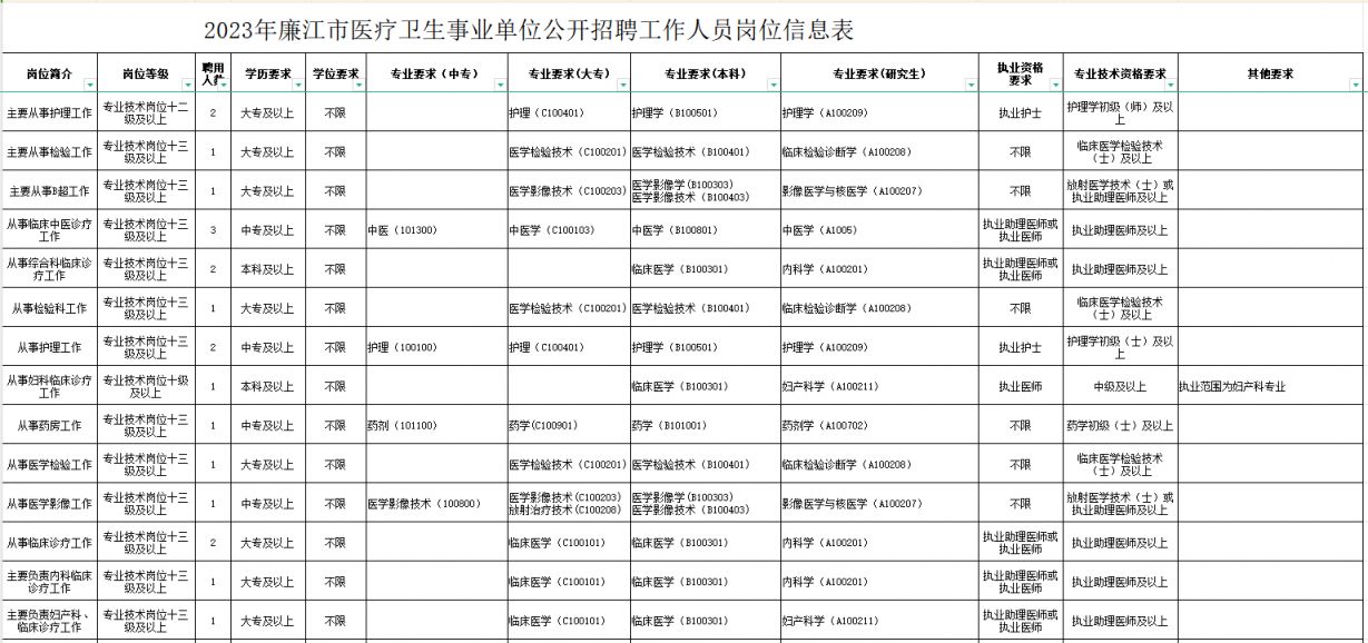 贞丰县康复事业单位最新招聘信息解析及内容探讨