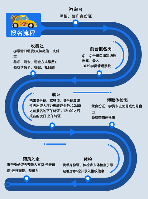 最新驾照考试流程详解与指南