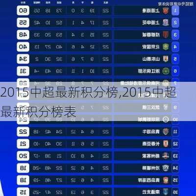 揭秘群雄逐鹿的2015中超最新积分榜，谁领风骚？