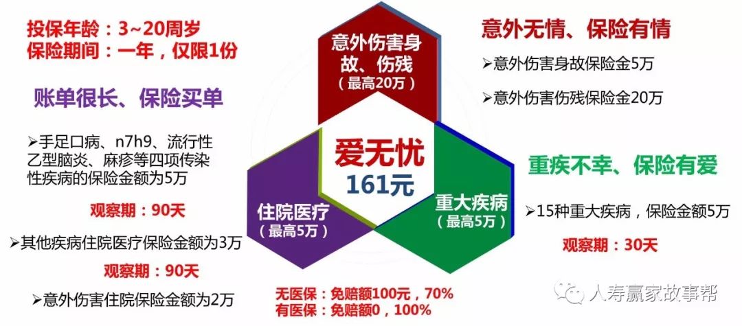 最新保险产品介绍，护航未来，安全网为您保驾护航