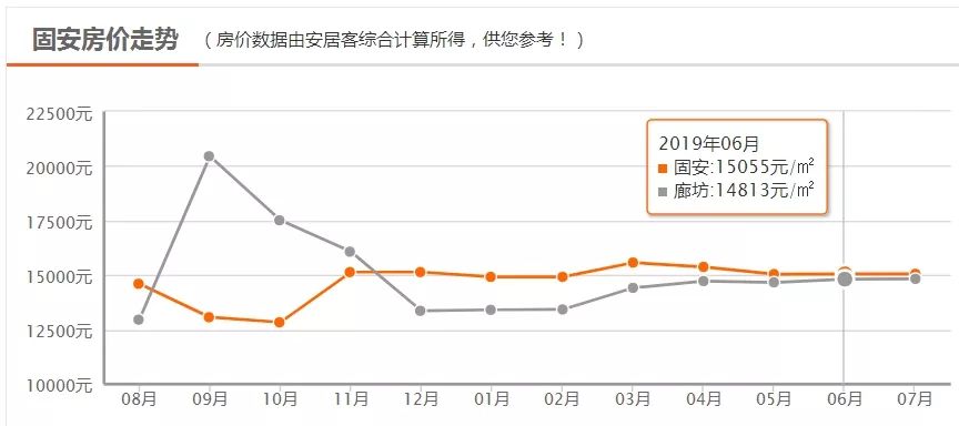 廊坊房价最新走势分析与预测，最新动态及趋势解析