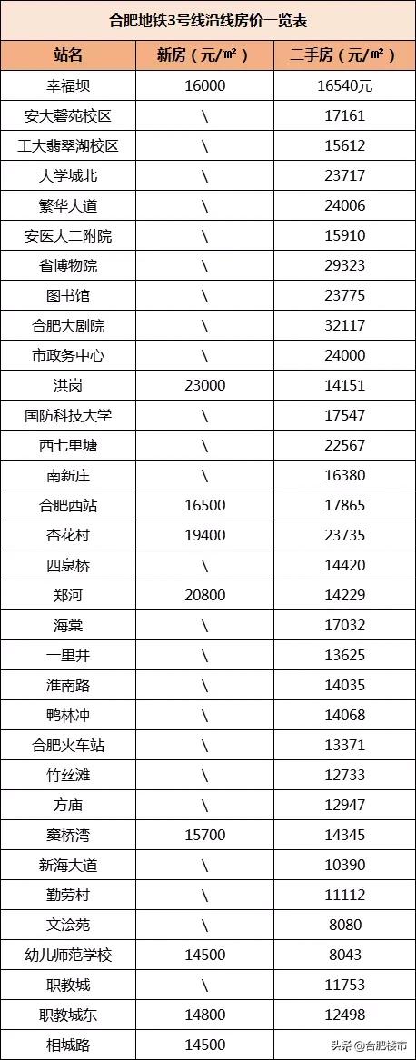 相城区最新房价动态及市场趋势深度解析