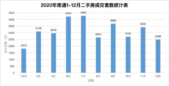 南通二手房价最新动态，走势分析与市场洞察