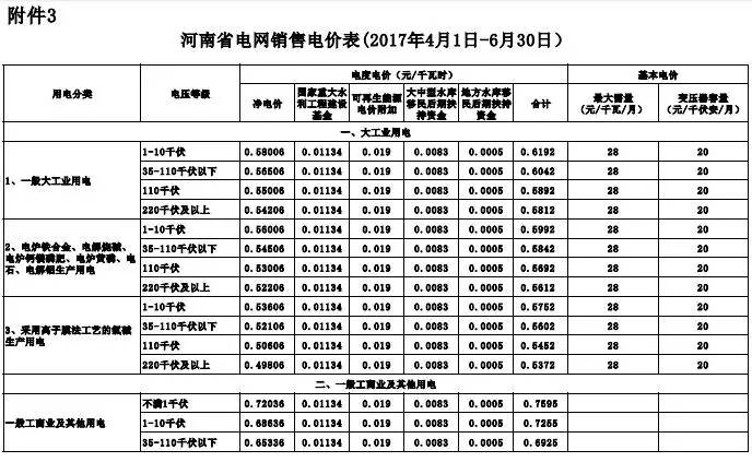 河南省最新电价及政策解读