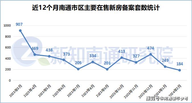 通州最新房价走势揭秘，趋势分析与深度解读