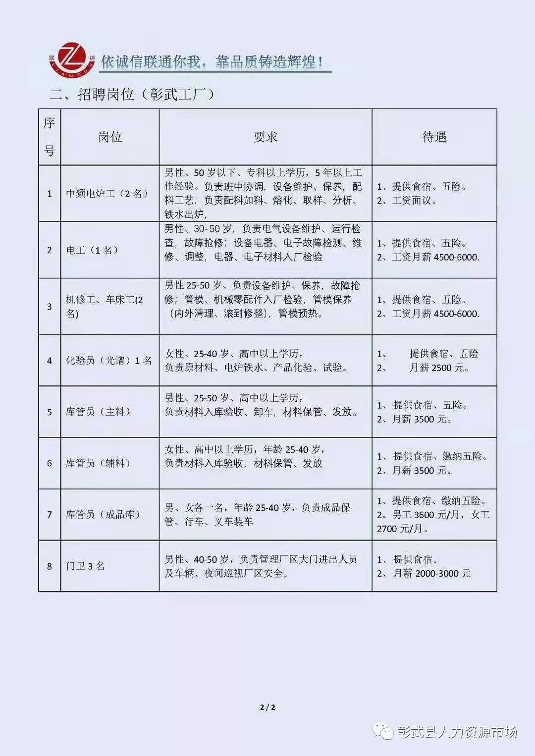 彰武最新招工信息全面概览