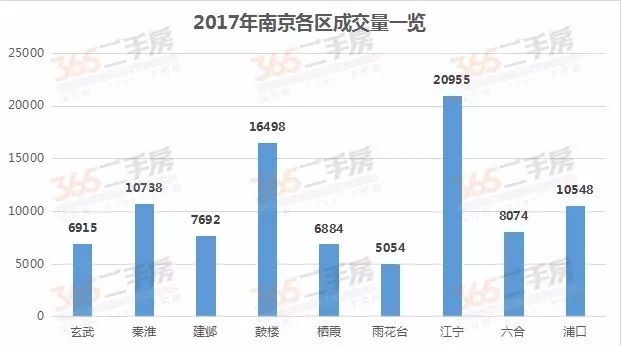 南京最新房价走势分析，XXXX年房价趋势报告