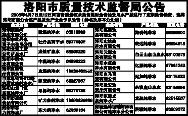 洛阳市市质量技术监督局最新项目进展报告概览