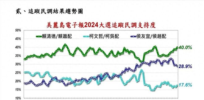 2016台湾最新民调,深度解读，透过最新民调看台湾民意走向