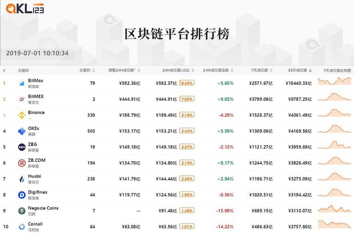 虚拟货币最新排行及其影响力概览