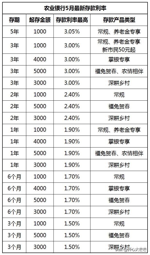 最新商业贷款利率表及其影响深度解析