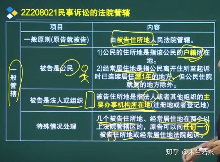 最新民事诉讼期限详解与指南