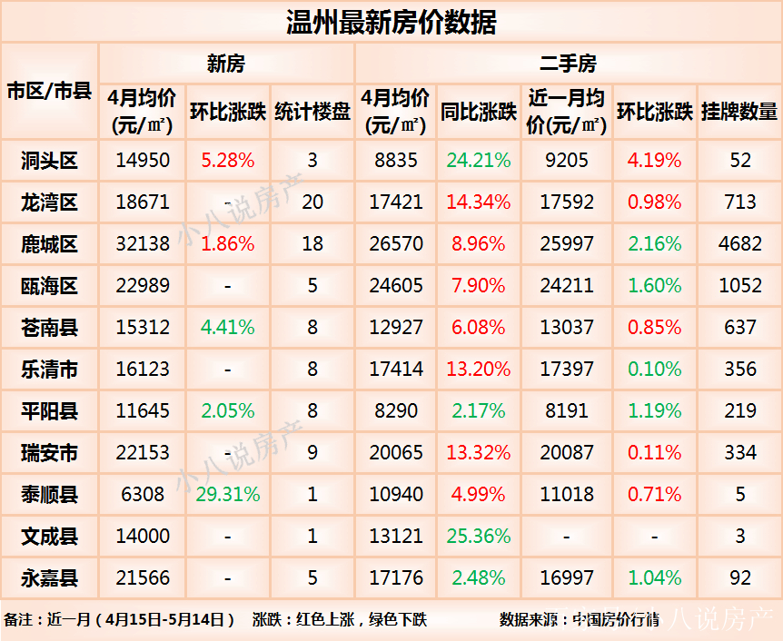 导航区 第30页