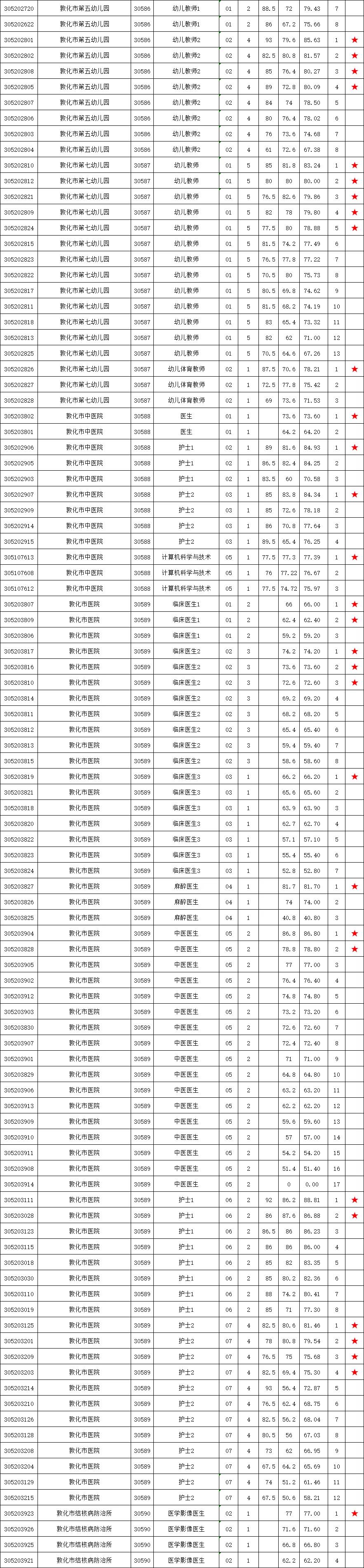 敦化市初中最新招聘信息概览，最新岗位与申请指南