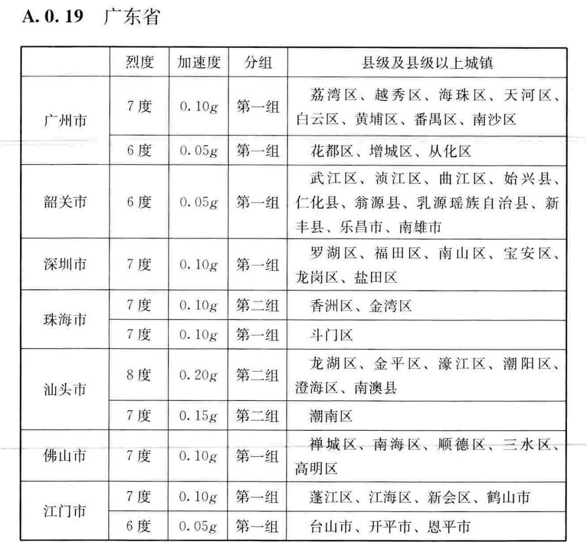 最新建筑抗震设计规范，筑牢安全防线，构建可持续未来之城