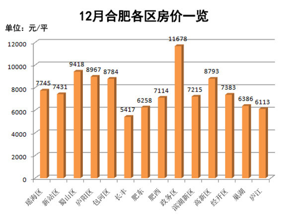 综合区 第22页