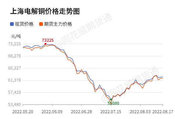 铜最新价格行情及分析概述